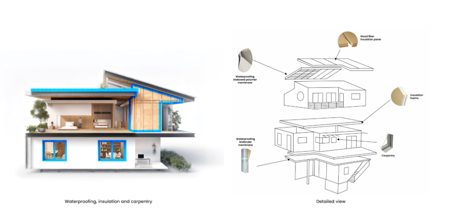 Figure 2. HIBISCUS concept: five bio-based building envelope solutions developed within the project.